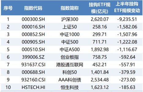 国家队赎回、科技主题崛起!ETF大洗牌 “一哥”陷拉锯战